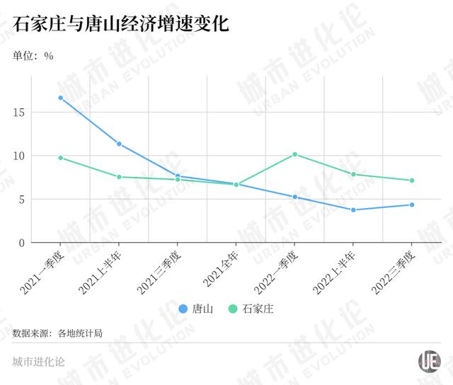 “国际庄”终于支棱起来了