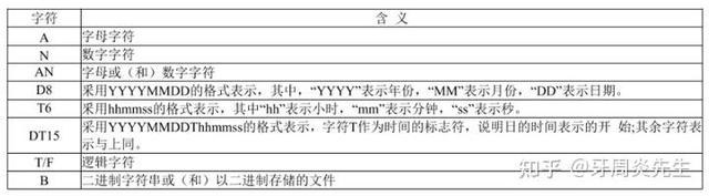 医疗卫生信息基础知识解析