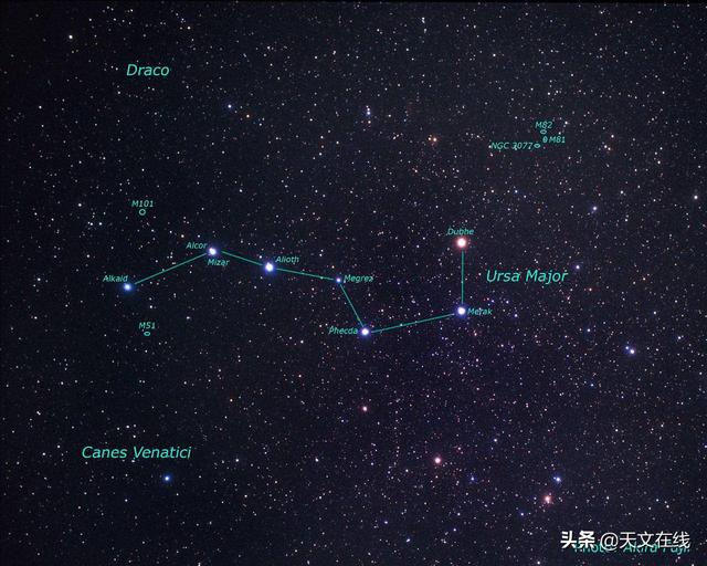 九万年后的北斗七星是什么样子？你能想象吗