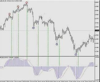 黄金不败指标组合：“MACD+KDJ+RSI+DMI”真正的高手都在用，简单实用