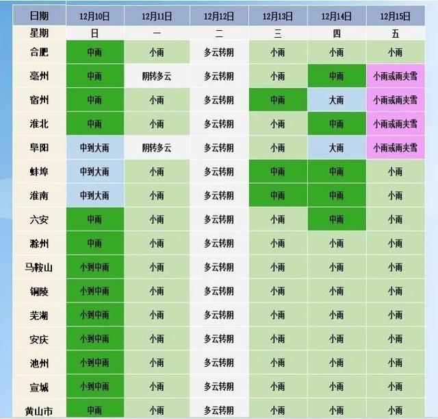 最新预警！肥东天气接下来↓↓↓