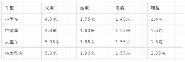 想停不敢停！难倒了许多“老司机”的立体车库应该怎么停？