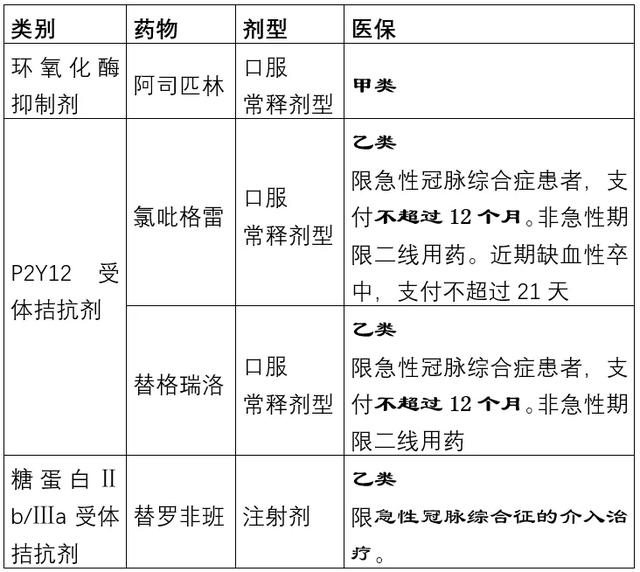 阿司匹林、氯吡格雷、替格瑞诺、替罗非班：四种抗血小板药的区别