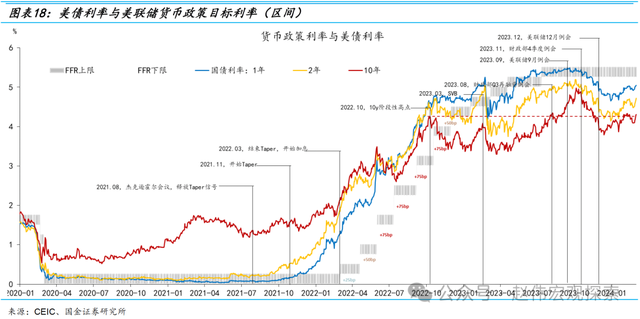 置身之外：美联储的政治立场与宽松倾向