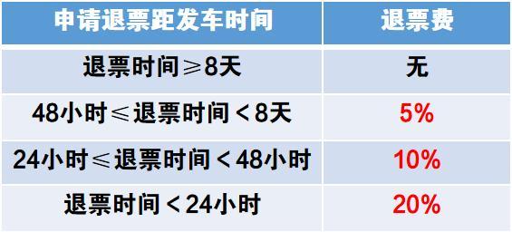 买学生火车票，这些要知道→