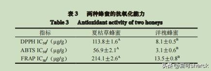 夏可叔叔讲美容——甜甜的蜂蜜，超宣的