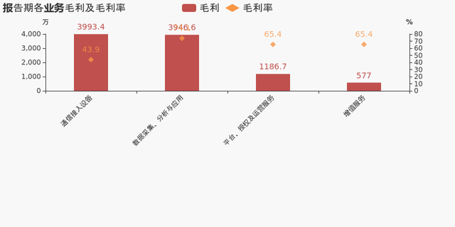 「图解中报」初灵信息：2021上半年归母净利润同比大增127.5%，费用管控效果显著