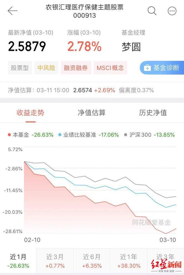 北大毕业，90后美女基金经理，10天亏20％，有点冤