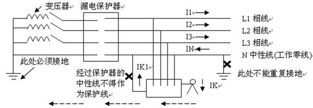 准确认识漏电保护器，我们应该怎样正确使用它？