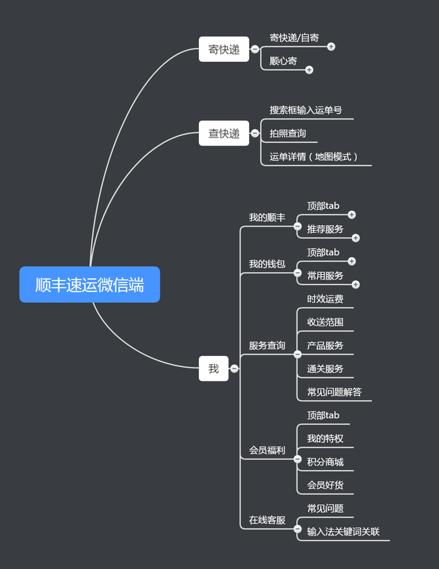 顺丰速运微信号寄快递功能体验分析