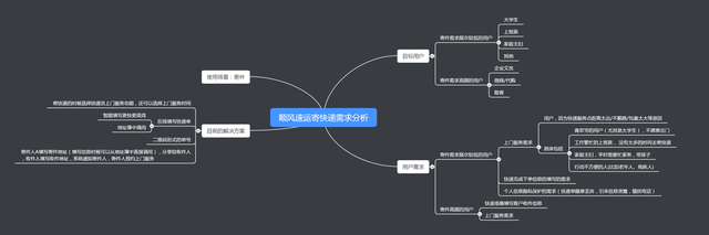 顺丰速运微信号寄快递功能体验分析