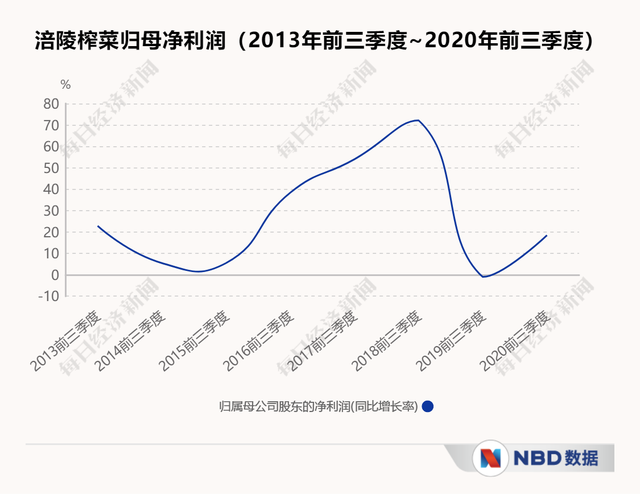 榨菜变“炸菜”！350亿明星“白马股”闪崩跌停了，4.2万股东惨遭“闷杀”，股友：“一早打开软件，懵了”