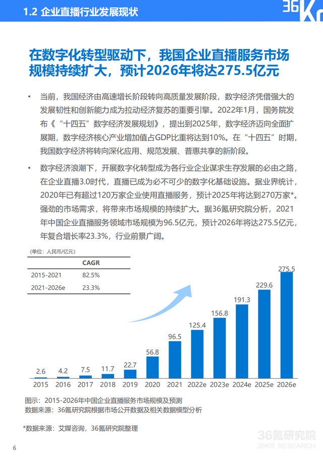 2022年企业直播行业标准研究报告（典型案例分析、行业前景展望）