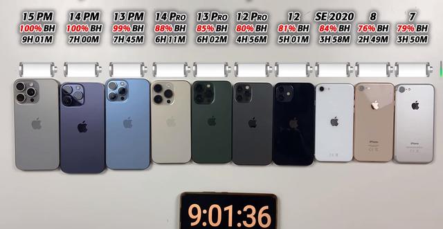 10部iPhone续航测试：iPhone14ProMax仅第三，iPhone13Pro排第五