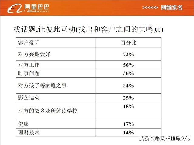 阿里内部销售培训方案：《电话销售三部曲》，如何抓住精准客户？