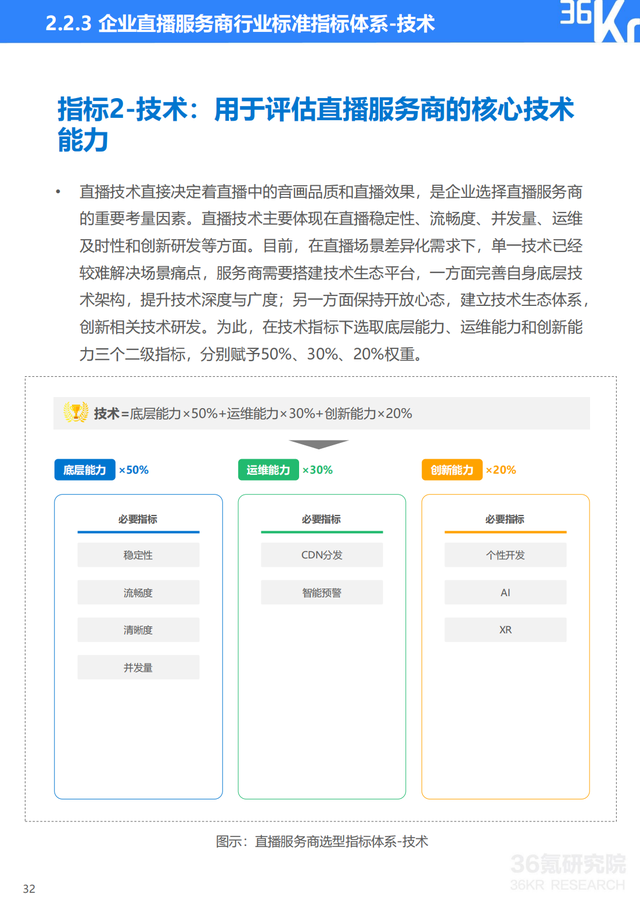 2022年企业直播行业标准研究报告（典型案例分析、行业前景展望）