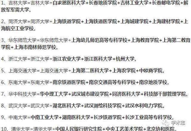 中国“巨无霸”大学盘点：浙大、华科、吉大、川大、郑大……谁最大？