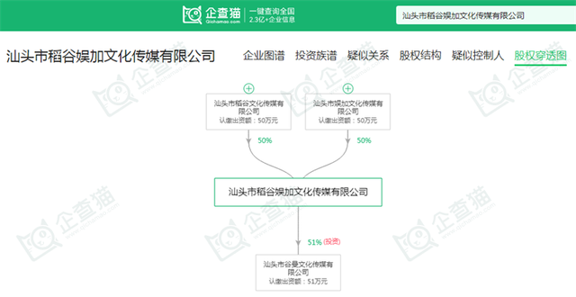 “秦朗作业”涉事网红遭全网封杀！专家建议平台要对背后MCN进行清退【附中国MCN机构市场发展分析】