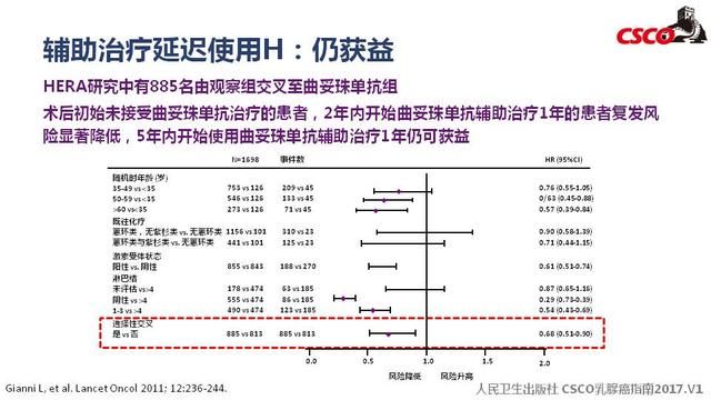 当初用不起赫赛汀，现在降价入医保了，用赫赛汀还有用吗？