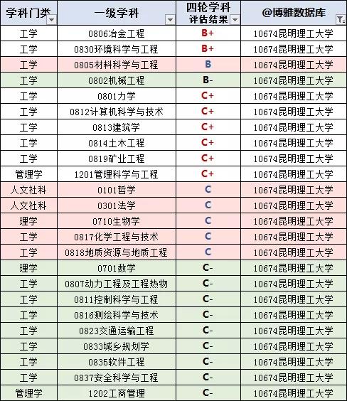 云南省高校名单大全（2020版）