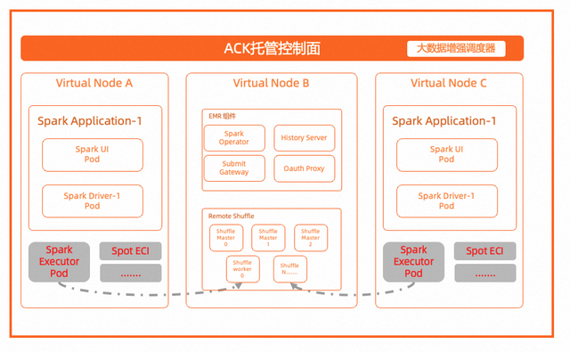 Hago 的 Spark on ACK 实践