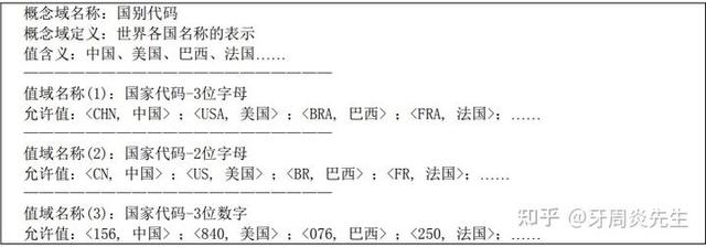 医疗卫生信息基础知识解析