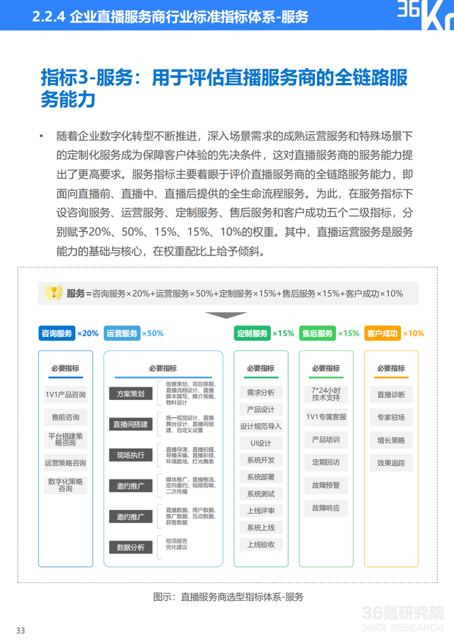 2022年企业直播行业标准研究报告（典型案例分析、行业前景展望）