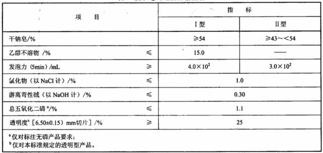 洗衣粉、洗衣液、洗衣皂，你洗对了吗？