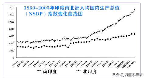 天时地利不如人和：南印度的发展为何能够碾压北印度？