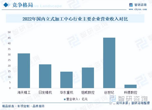 2023年中国立式加工中心行业发展现状及未来发展趋势分析