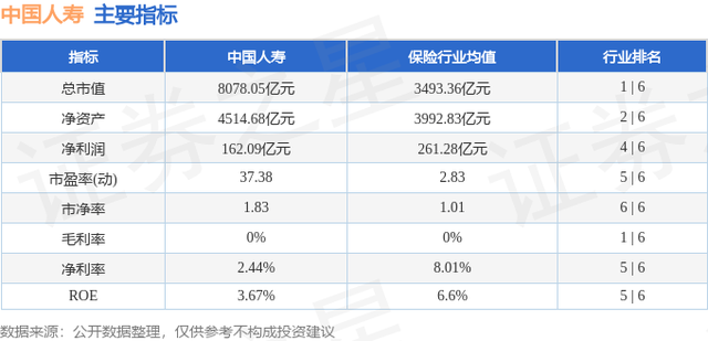 中国人寿（601628）12月28日主力资金净买入401.72万元