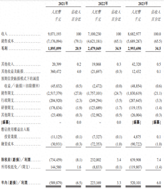 “亚马逊封杀”事件三年后，跨境电商傲基科技转战港股IPO