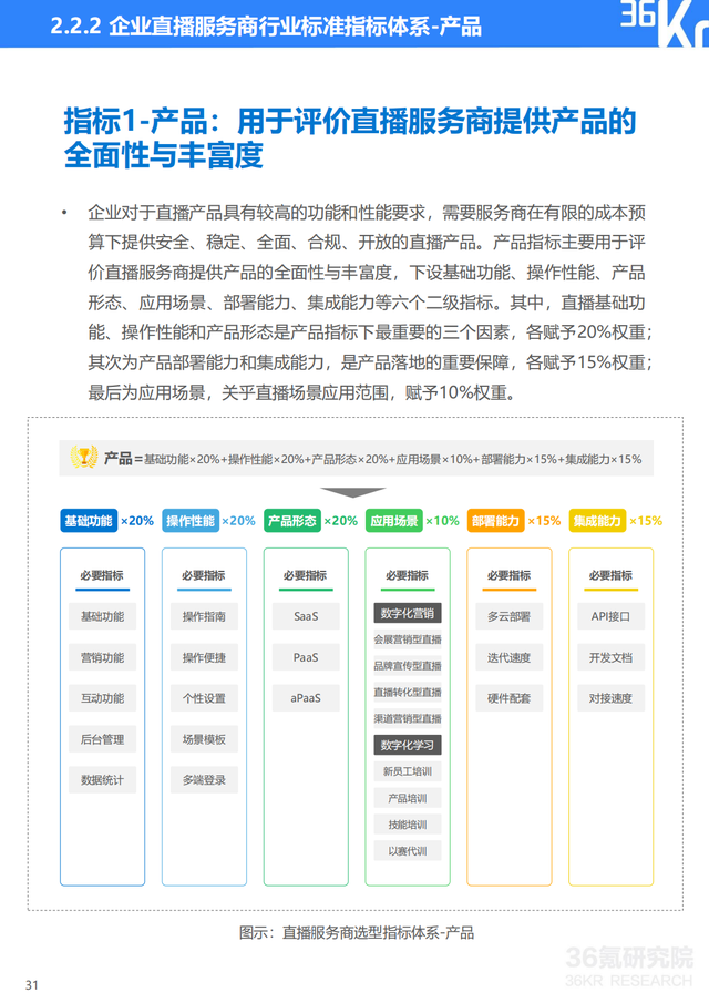 2022年企业直播行业标准研究报告（典型案例分析、行业前景展望）