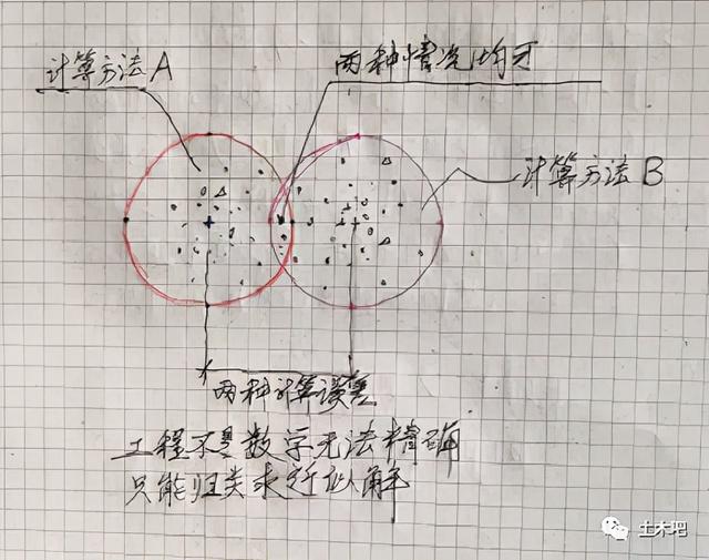 浅基础、深基础、墩基础、桩基础的相同与不同