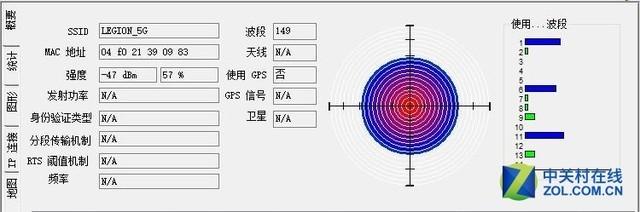 远离断网 拯救者电竞路由器FogPOD 800G评测