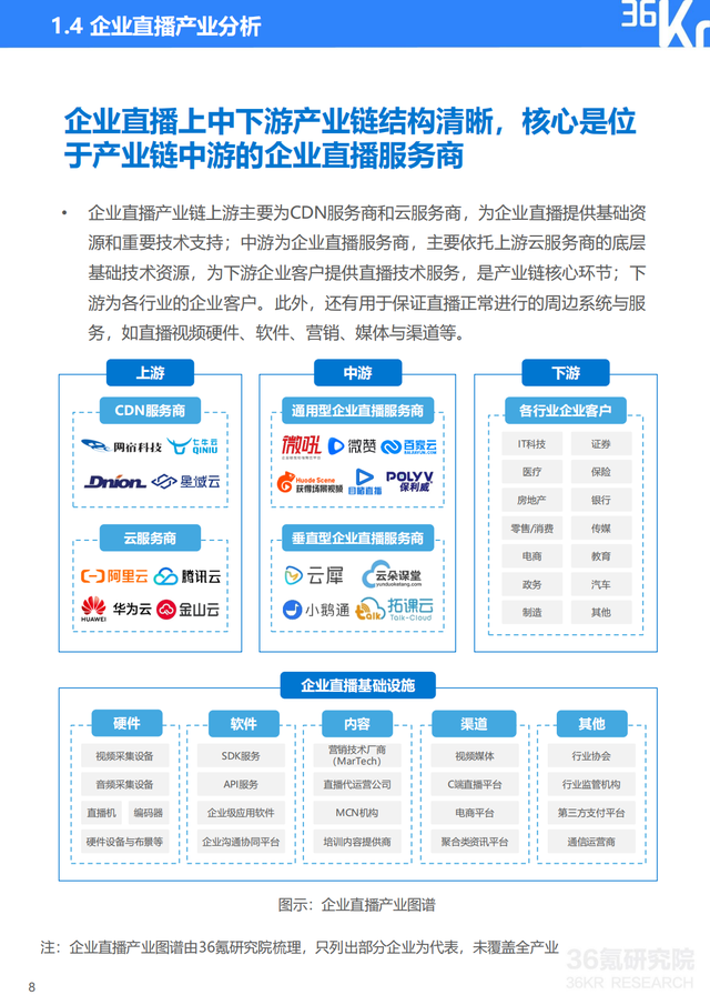 2022年企业直播行业标准研究报告（典型案例分析、行业前景展望）