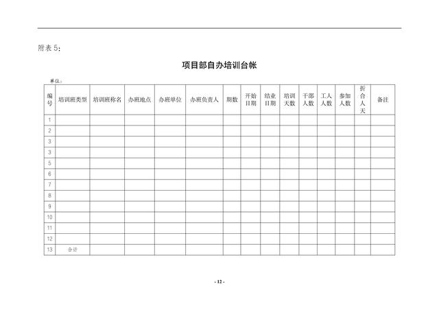 新版！2023安全教育培训制度模板，拿去就能用！（附表格）