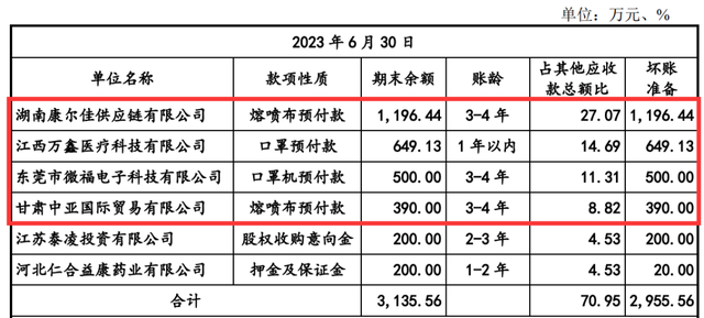 “贴牌生产”模式存弊端, 屡因劣药被罚，恒昌医药遭三轮问询