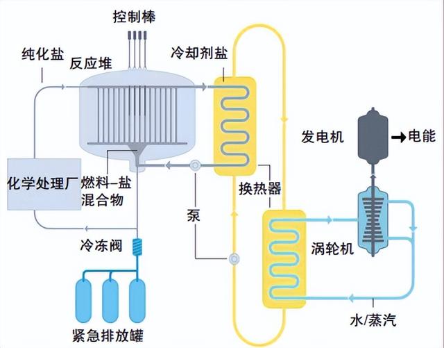 江南造船厂官宣全球最大核动力集装箱船，中国核航母就要来了？