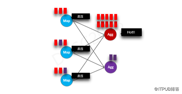 阿里巴巴伍翀：大数据实时计算Flink SQL解密