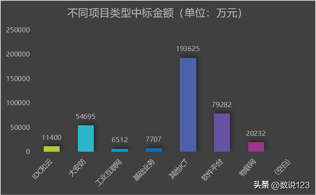 河北政企信息化项目商机分析