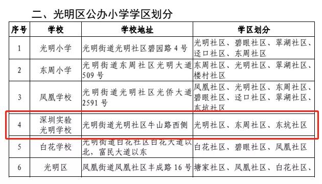 深中真来了！深圳超级名校落户光明，附最新解读