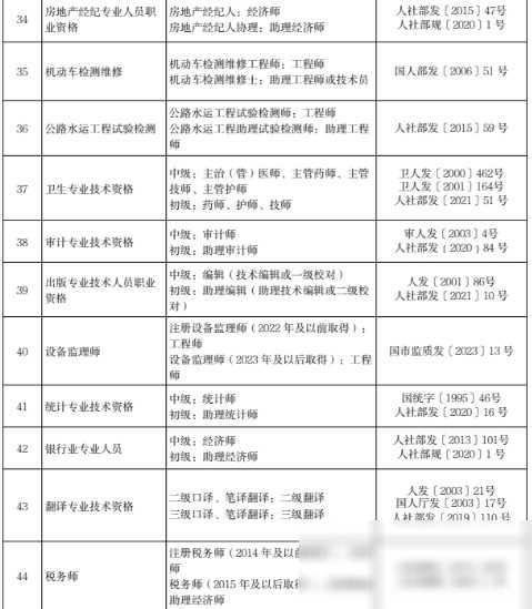 北京：调整部分专业技术人员职业资格和职称对应关系