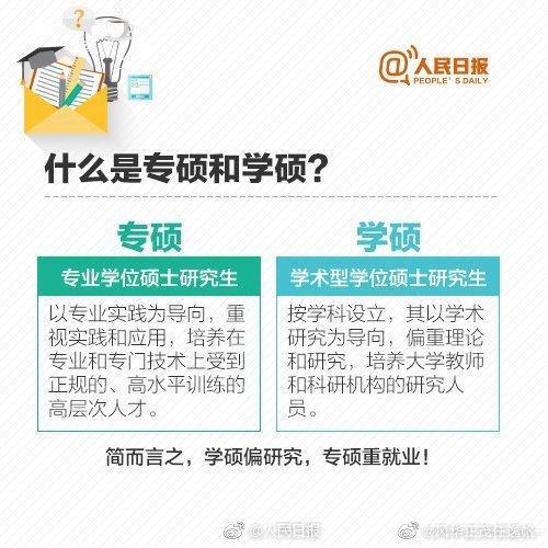 “专硕”成为考研主流，一文带你看懂学硕与专硕的区别