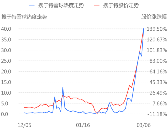 3.8 口罩、疫情主题论坛舆情热度大增，星期六等公司最受关注