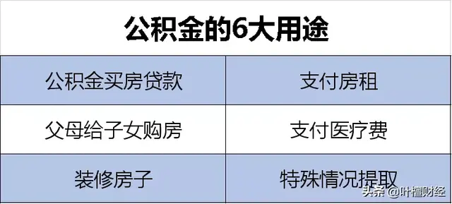 我打赌！住房公积金的用途 你只知道其一 不知道剩余其六