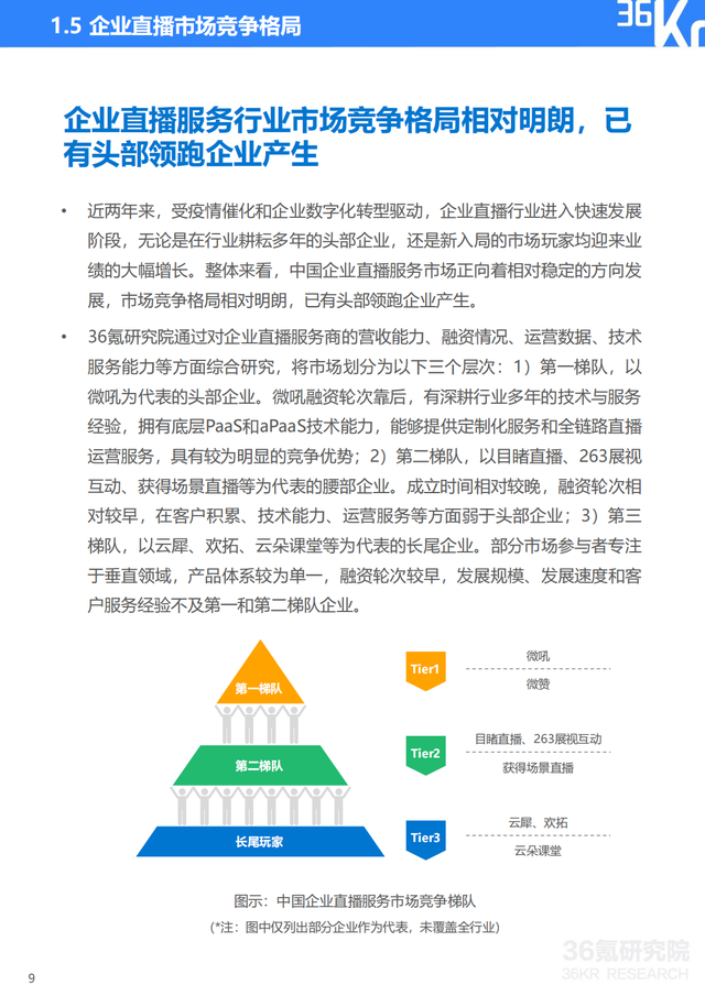 2022年企业直播行业标准研究报告（典型案例分析、行业前景展望）