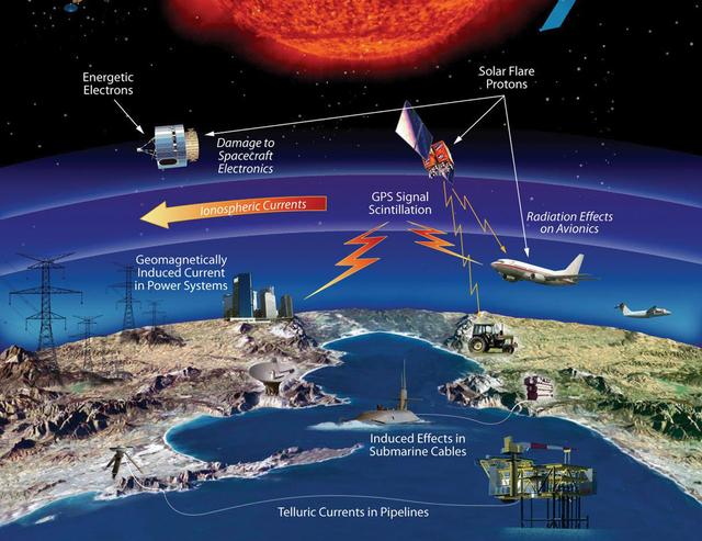 2023年，太阳风暴，地磁暴可能要到来！或导致全球大面积断电