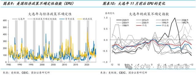 置身之外：美联储的政治立场与宽松倾向