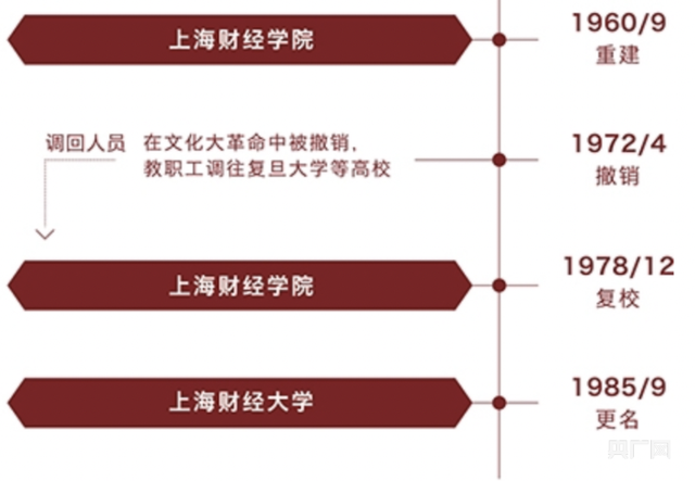 冒用历史名称、仅一字之差  高考招生季谨防这些“野鸡大学”借机诈骗